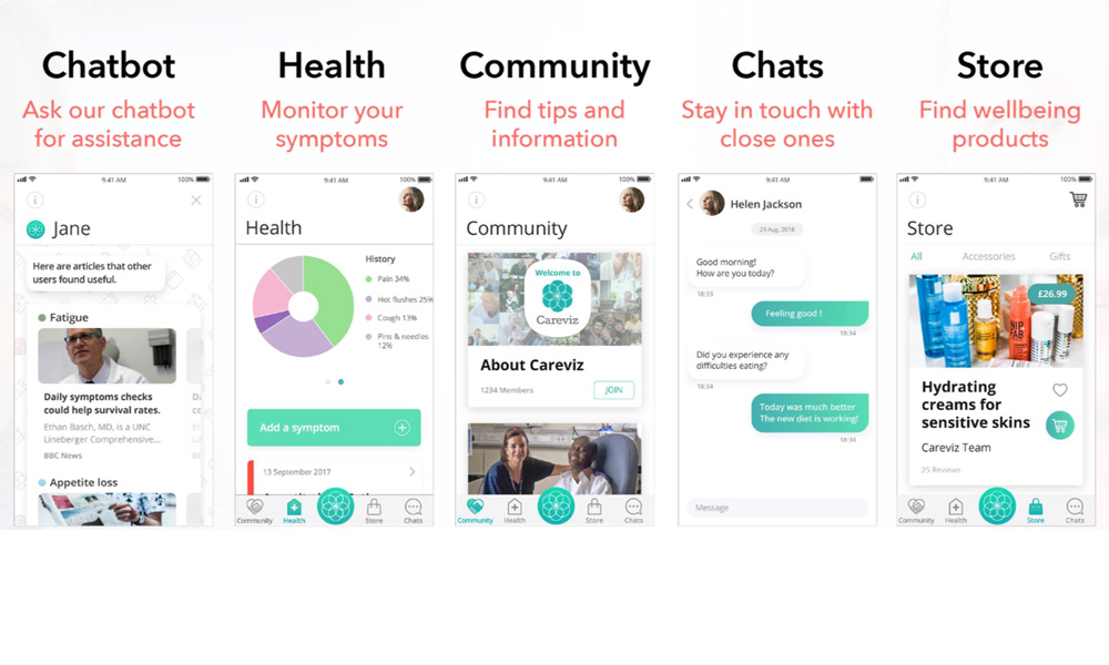 Phone screens showing the multiple features of the Careviz app