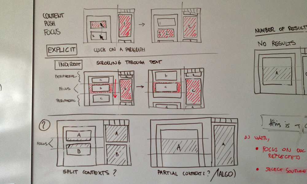 Whiteboard diagram showing how the extension features work
