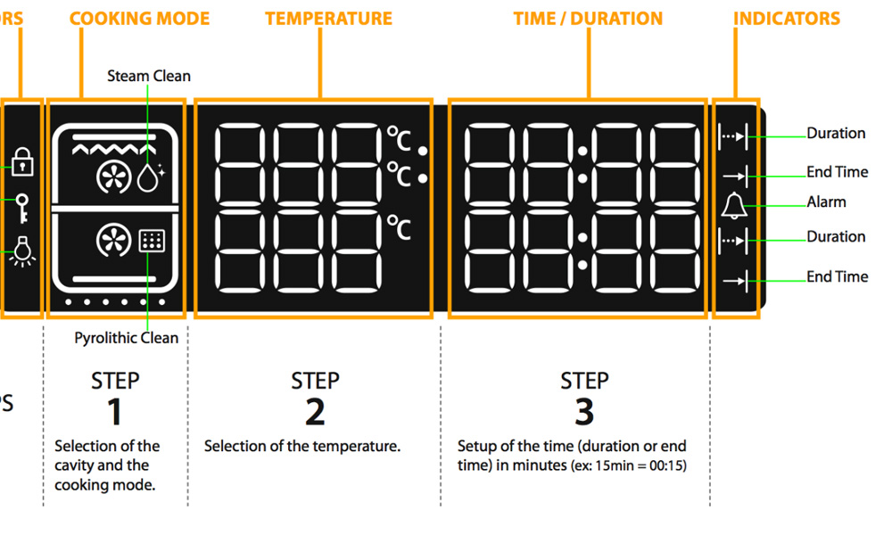 Classic fridge interface with annotations